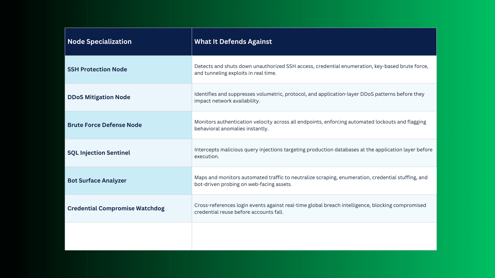 Dectrax Intelligence Asset